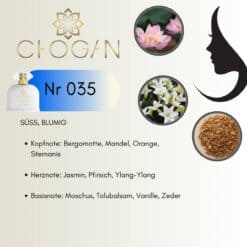 Chogan 035 Parfum