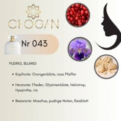 Chogan 043 Parfum