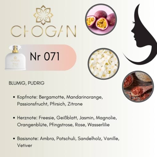 Chogan 071 Parfum