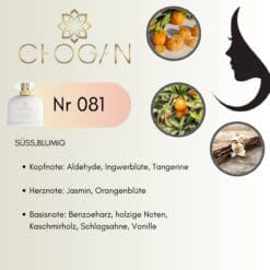Chogan 081 Parfum