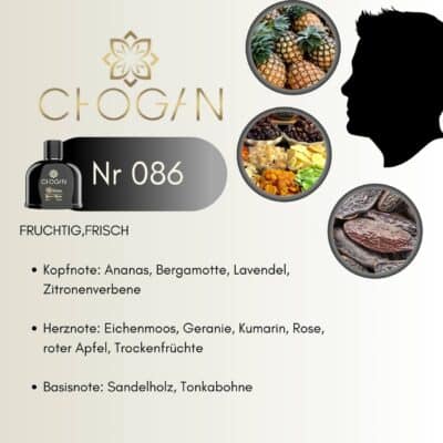 Chogan 086 Parfum Duftnoten