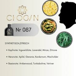 Chogan 087 Parfum Duftnoten