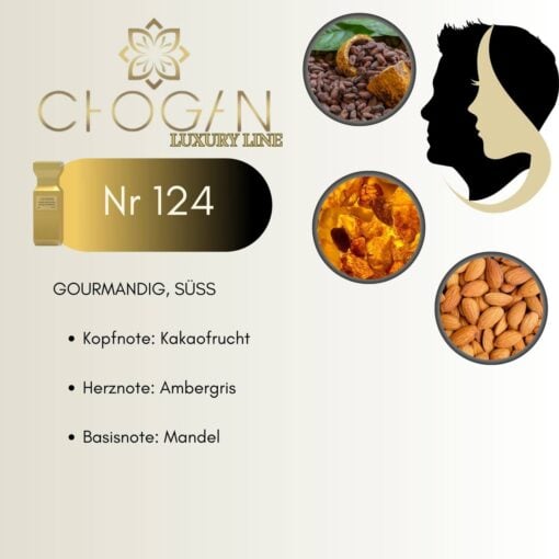 Chogan 124 Parfum