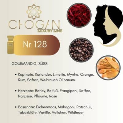Chogan 128 Parfum