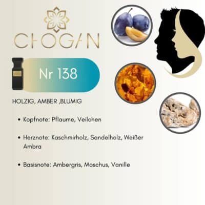 Chogan 138 Parfum