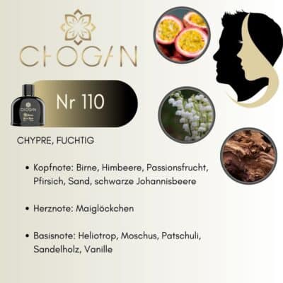 Chogan 110 Parfum
