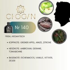 Chogan 140 Parfum