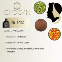 Chogan 142 Parfum Duftnoten