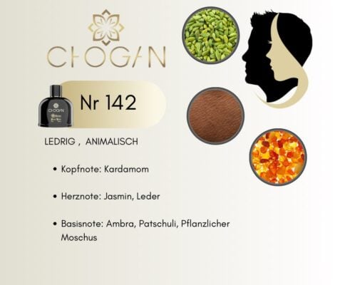 Chogan 142 Parfum Duftnoten